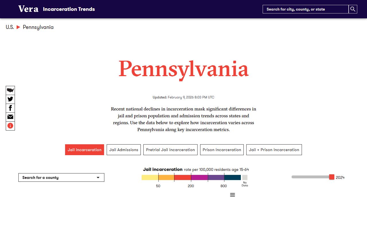 Lehigh County inmate population data within the Vera Institute Pennsylvania incarceration trends page